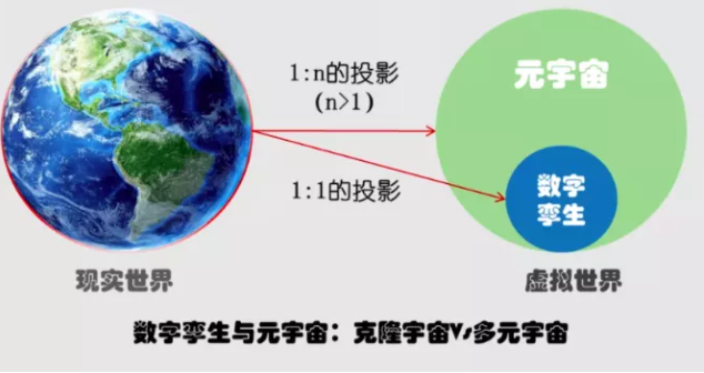 元宇宙 × BIM,智慧城市将会如何发展?