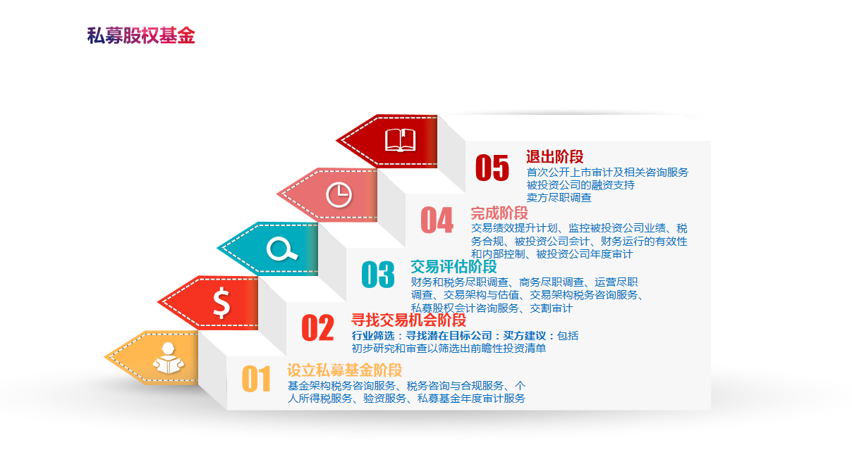 私募股权基金