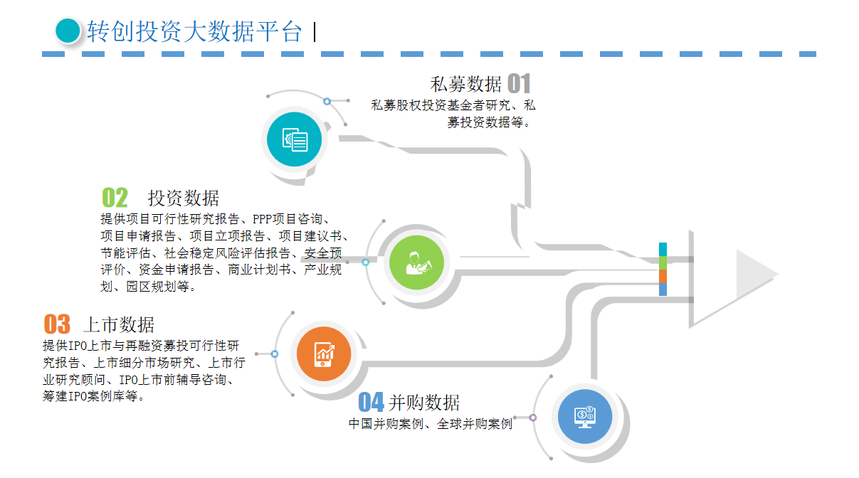 转创投资大数据平台