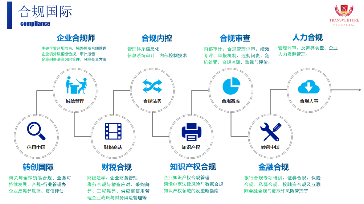 合规咨询